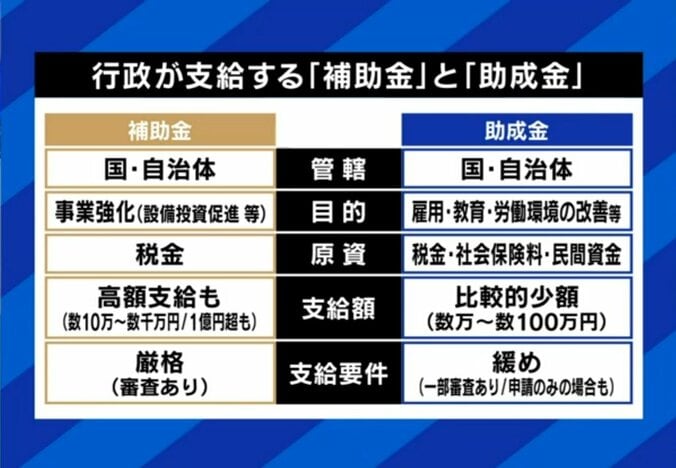 補助金と助成金