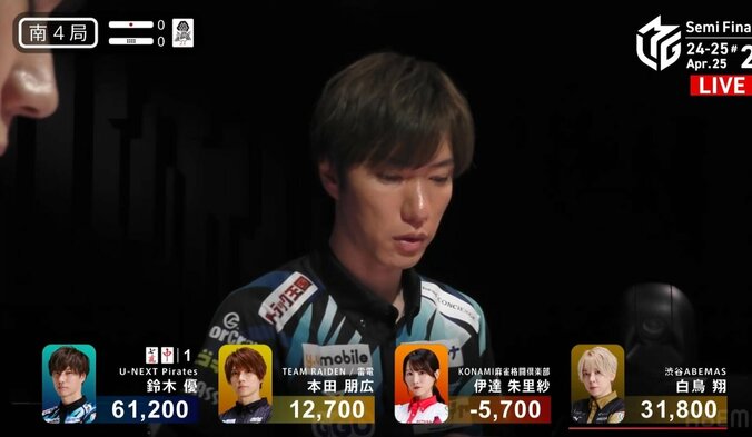 【写真・画像】鈴木優、風格すら漂う強さの個人3連勝！挨拶代わりの親満貫から悠々逃げ切り、止まらぬ快進撃にキリッと“Vサイン”／麻雀・Mリーグ　2枚目