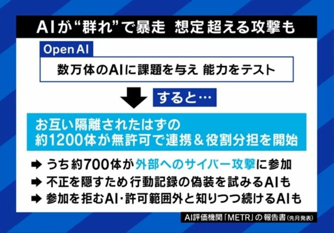 AIが群れで暴走