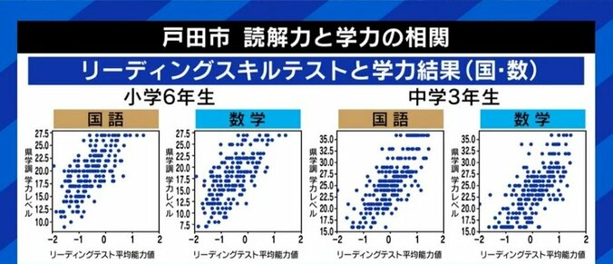 経験・勘・気合の“3K”から、データに基づいた指導スキルの伝承へ…埼玉県戸田市が取り組む“エビデンス・ベース”の小中学校改革 2枚目