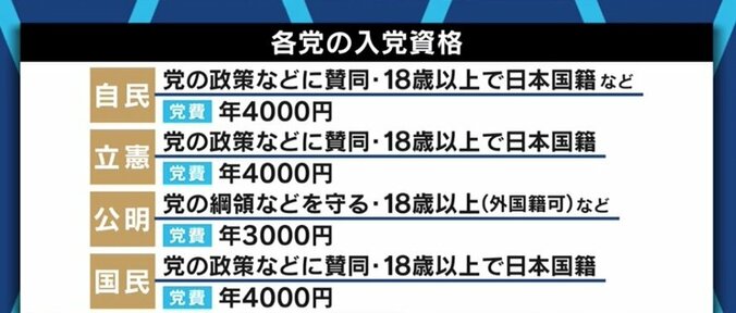 自民党は議員にノルマ、立憲民主党は秋までに10万人…与野党が新規獲得に躍起の「党員」って? 若き当事者たちが語るリアル 3枚目