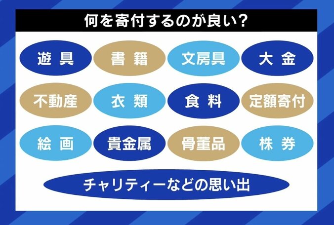 カネよりモノが効果的？大谷翔平グローブ寄贈に称賛の声 DaiGo「すごく良い方法。お金をもらって賢く使える人はほとんどいない」 5枚目