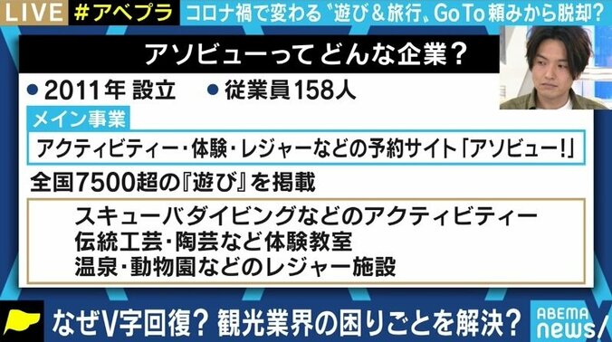 コロナ禍で苦境の旅行・観光業界にあって急成長する“困りごと解決集団”、「アソビュー株式会社」とは? 4枚目