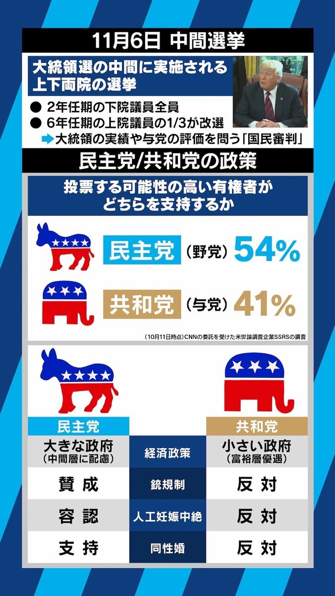 マイケル・ムーア監督が中間選挙前に放つ最新作『華氏119』で狙うのは「若い民主党支持者」 4枚目