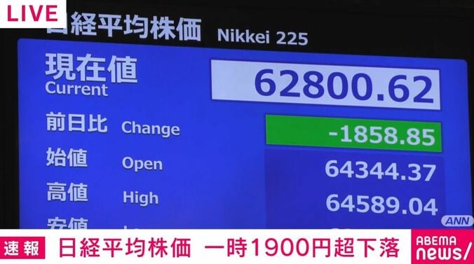 日経平均株価