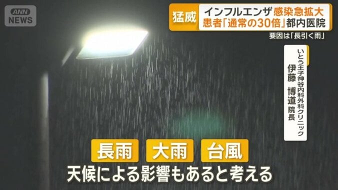 「天候による影響もある」