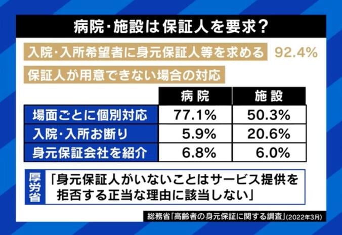 【写真・画像】高齢者の“身寄りなし問題”が深刻化？介護・ケア現場に歪みも…加藤前厚労大臣「急に倒れた時にサポートする人がいない」　4枚目