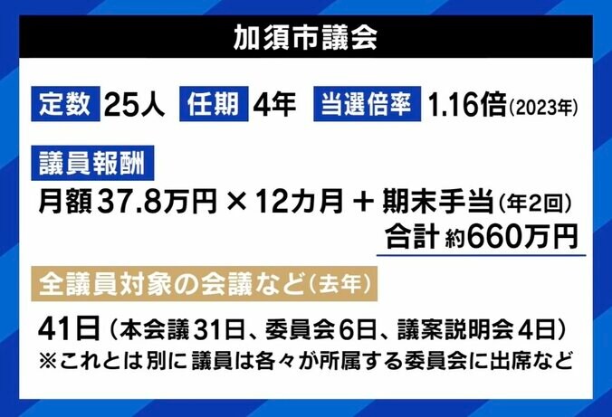 加須市議会