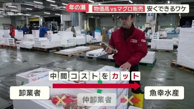 安くできるワケ