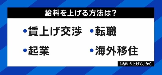 ひろゆき氏「日本だけが頑張らない現状維持を続けている」給料が上がらない理由は？ 菅前総理のブレーンと激論 5枚目