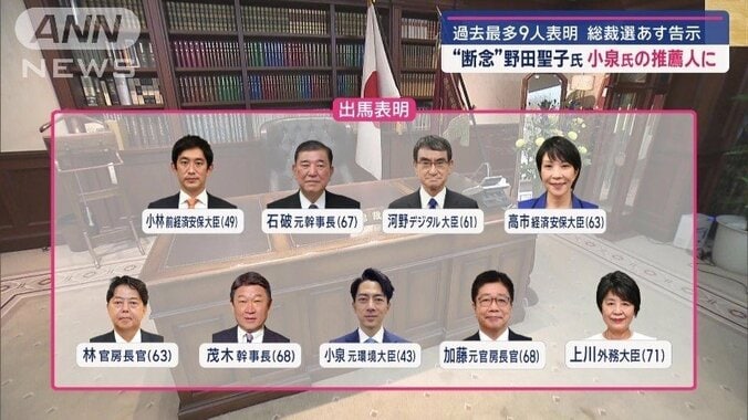 ポスト岸田を狙う9人