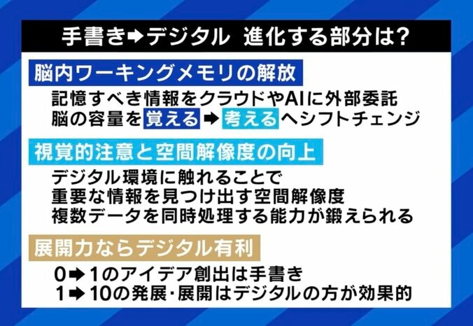 手書き→デジタル 進化する部分