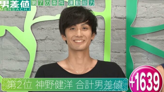 運動神経のいい男は大人になってもモテる！　女ウケ抜群のスポーツとは 4枚目