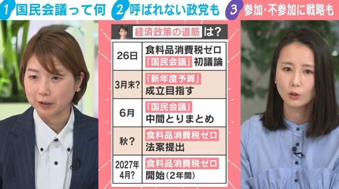 経済政策の道筋