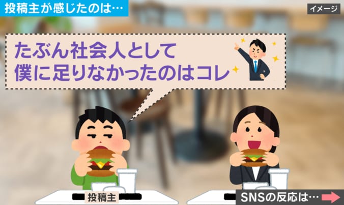 社会人として気づかされたこと