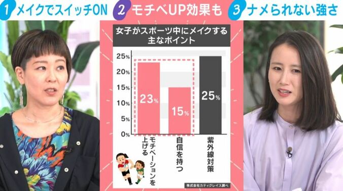 スポーツ中にメイクする主なポイント
