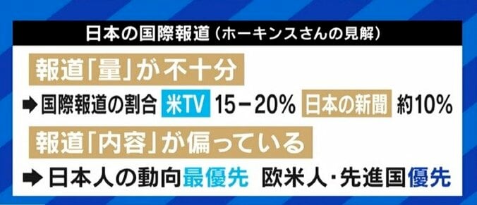 国内の火事や事件・事故ばかりの日本のテレビ…ウクライナ以外の紛争や人道危機も見て見ぬふり? 1枚目