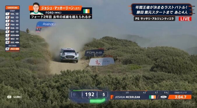 「ジェットコースターやん」激荒れ凸凹路で急滑降！ 超高速で駆け降りる“狂気のダウンヒル”にファン騒然「飛んじゃう」 3枚目