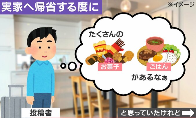 実家のありがたみ