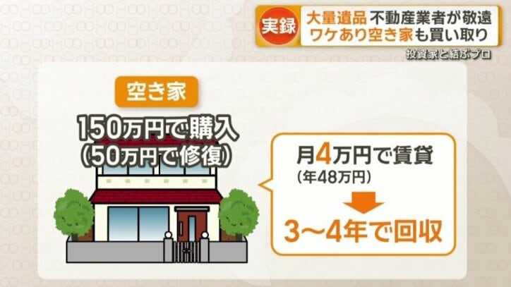 3年から4年で元が取れる計算