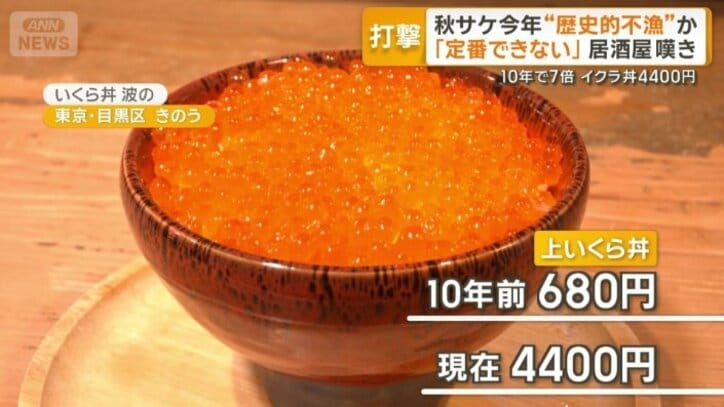 10年前と比べると...
