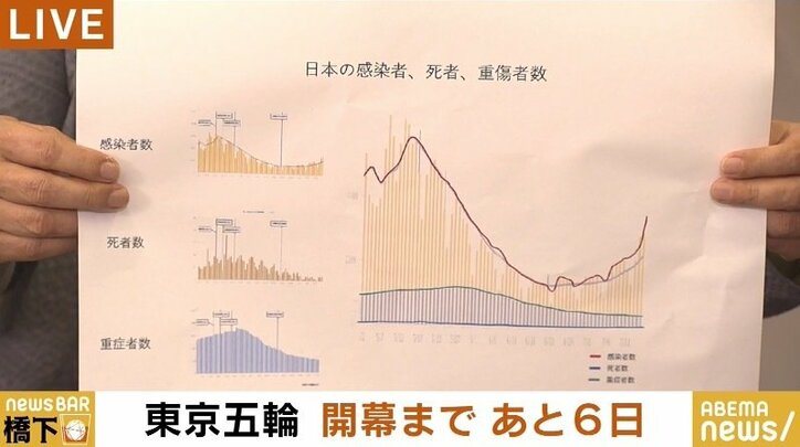 「水準の低い人が発言している」「ペリーが来た幕末のような鎖国的な雰囲気がある」猪瀬直樹氏、コロナ対策やバッハ会長をめぐるメディアの“空気”を批判