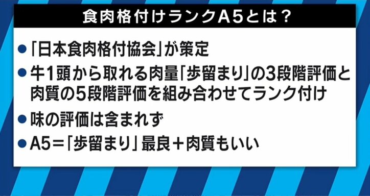 “A5ランク”の意味、理解してる?畜産農家を苦しめる消費者のブランド志向