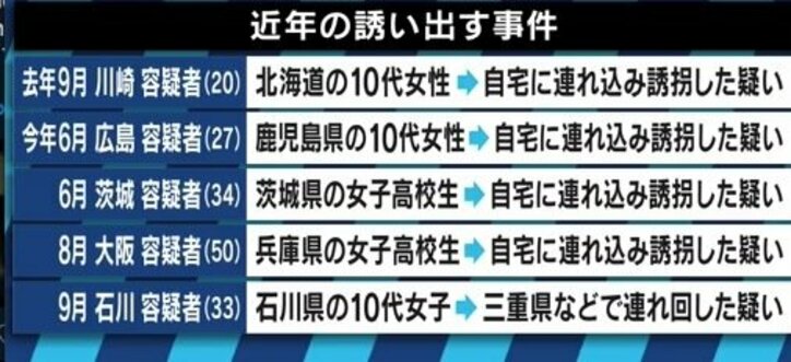 “同じクラスでも初会話はSNSから”がハードルを下げている?オンラインゲームで犯罪に巻き込まれる子どもたち