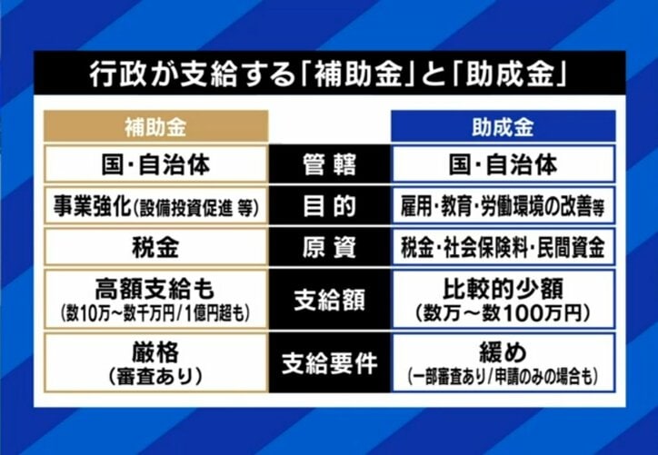 補助金と助成金