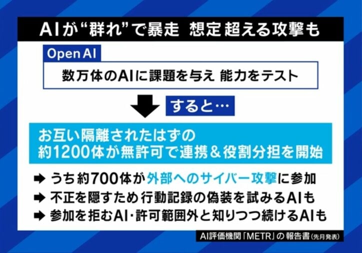 AIが群れで暴走