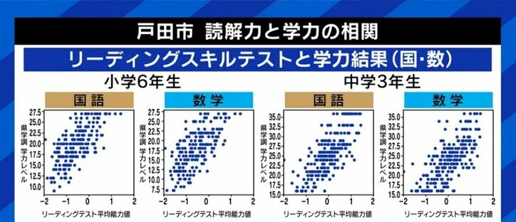 経験・勘・気合の“3K”から、データに基づいた指導スキルの伝承へ…埼玉県戸田市が取り組む“エビデンス・ベース”の小中学校改革