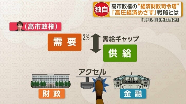 高市政権の場合