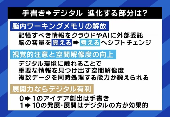 手書き→デジタル 進化する部分