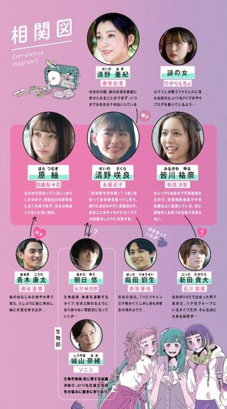恋にセックスに揺れ動く女子高生をリアルに描く『17.3 about a sex』キャスト相関図に全9話あらすじ（ネタバレあり）