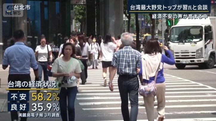 6割近くの人が経済状況を不安視