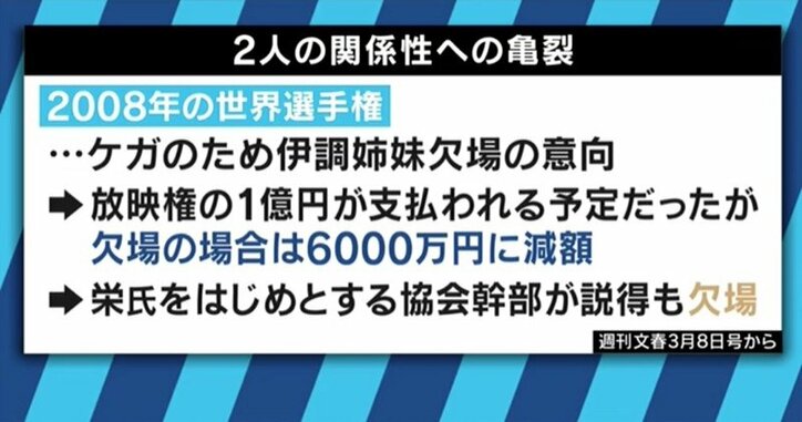 伊調選手と栄氏の“パワハラ”認識にすれ違いか…「スポーツ指導者は胸に手を当てて考えるべき」