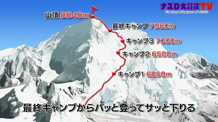 史上最年少登頂者はわずか13歳…破天荒ナスDの「エレベスト」雑学