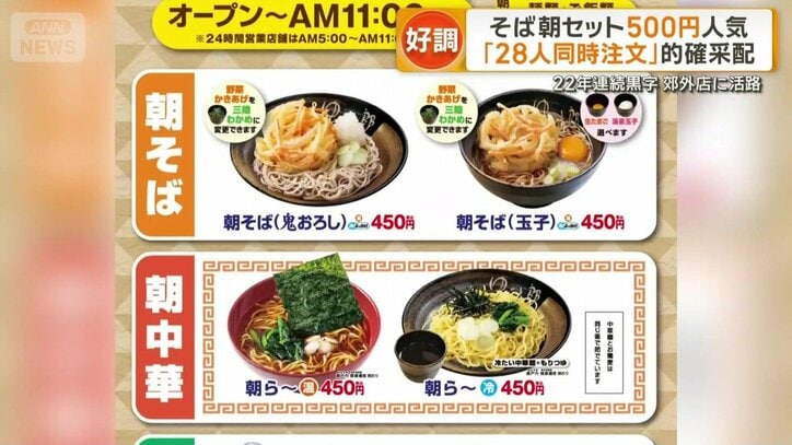 働く人たちに人気