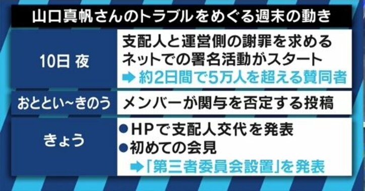 「第三者委員会はメンバーではなく運営を調査するものだ」NGT48山口真帆さん暴行問題、AKS会見に残る疑問
