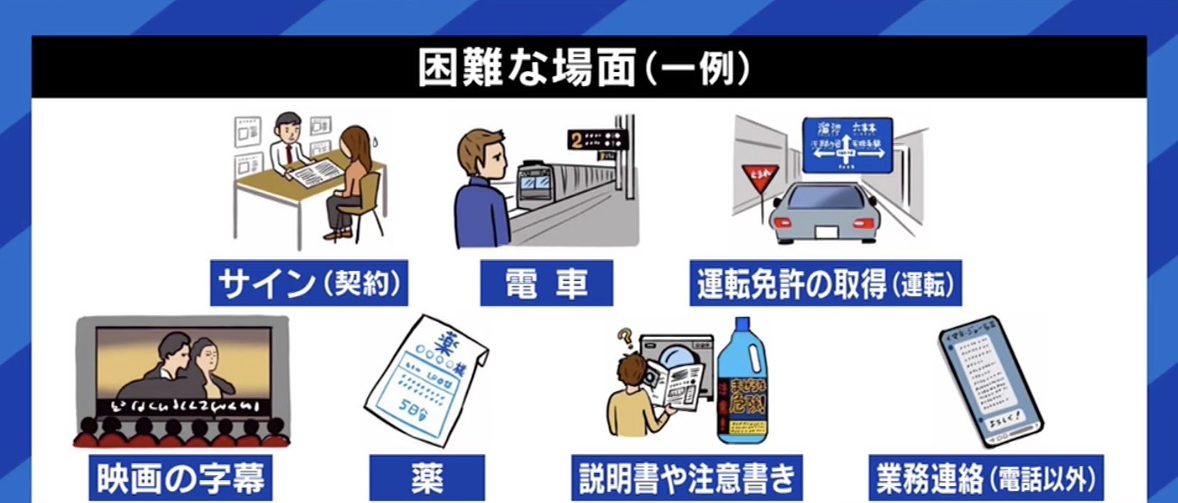 ディスレクシアの原因