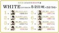 準決勝進出争い、残留争いともに激しい最終戦 麻雀・RTDリーグWHITE 53・54回戦 8月6日に放送