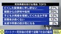 「死別した夫は“殿堂入り”。比べるとかじゃない」配偶者を失った人が恋愛をしたり、再婚をしたりするのはいけないことなのか?経験者に聞く