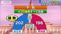 国際ニュース - 移民対応が激戦区を左右？米中間選挙は下院で接戦 | 動画視聴は【Abemaビデオ(AbemaTV)】
