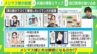 “メシマズ嫁”漫画がネットで話題