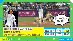 大谷翔平、2つのメモリアルを達成！ ダルビッシュ有との2度目の直接対決も