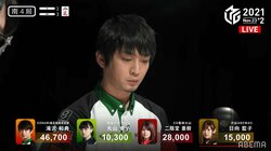 アガリの連続、滝が如し 滝沢和典が怒涛の速攻で4勝目 解説者も「イケメンが鬼に見える」／麻雀・Mリーグ