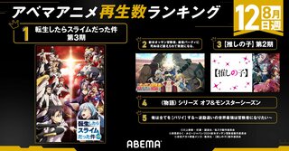 「転スラ 第3期」が1位を獲得 ABEMA新作夏アニメ週間再生数ランキング（7月クール第7週）