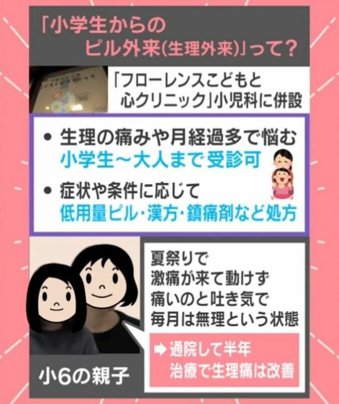 「小学生からのピル外来（生理外来）」って？