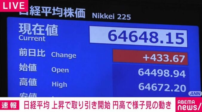 日経平均株価