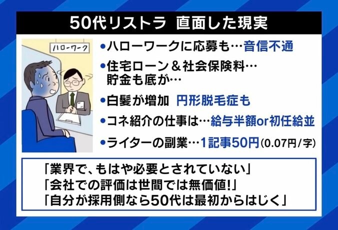 「自分は部長で優秀だと思っていた」 51歳でリストラ・労働市場では“ただのおじさん“？ 会社員の管理職は潰しがきかない？ 4枚目